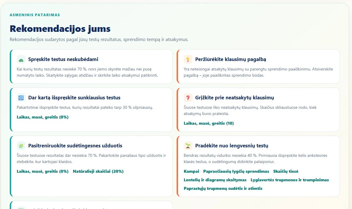 Personal recommendations covering question help, difficult tests and unanswered questions