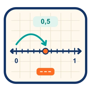 Number line
